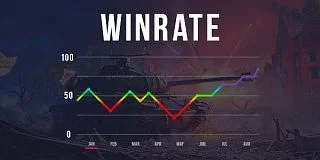 Поднятие процента побед WoWS